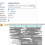 원자재 위양성 평가